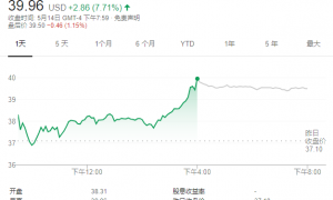 Uber迎来重大胜利！美国判定司机为合同工